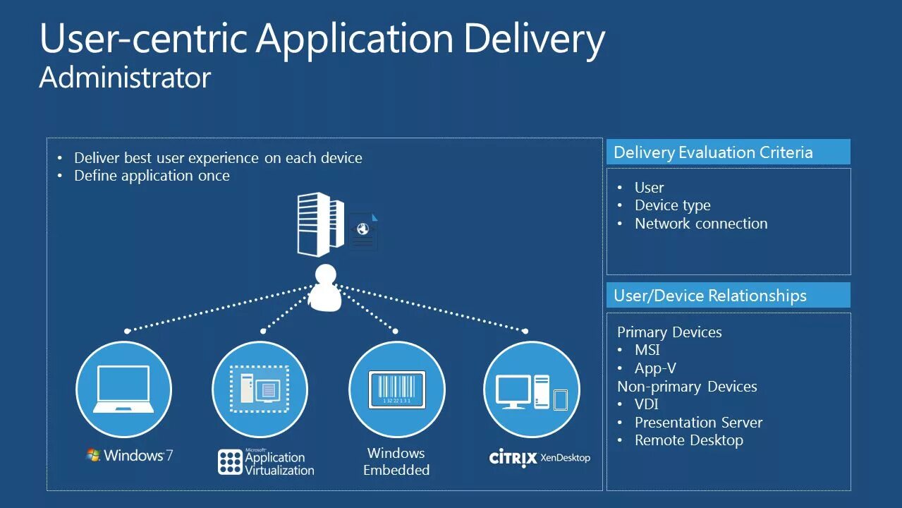 Microsoft System Center 2012. Панель управления SCCM. Microsoft System Center 2022 configuration. SCCM агент. Centre user