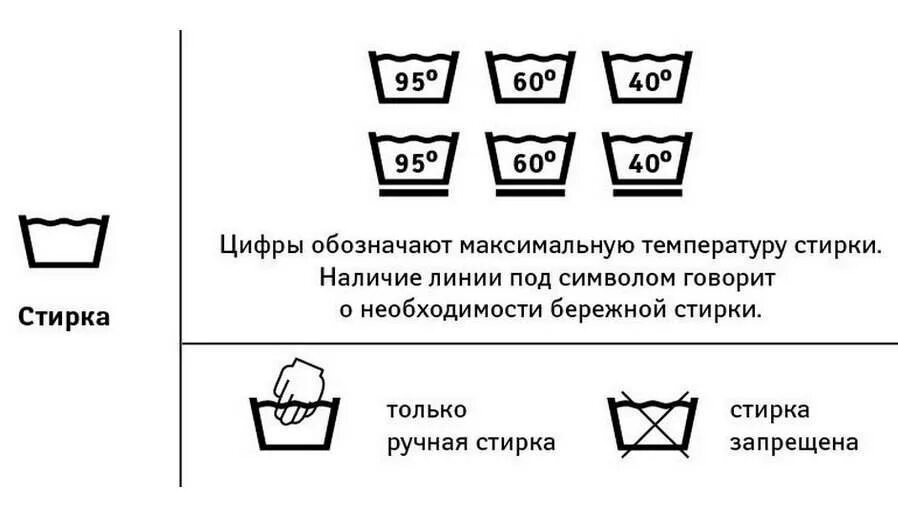 Можно стирать сапоги в стиральной машине. Ручная и Машинная стирка. Температура стирки вещей. Знаки стирки. Температура стирки тканей.