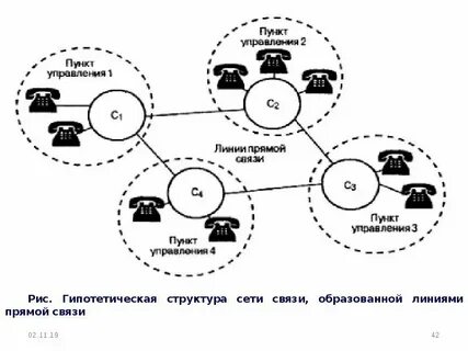 Сети связи школы