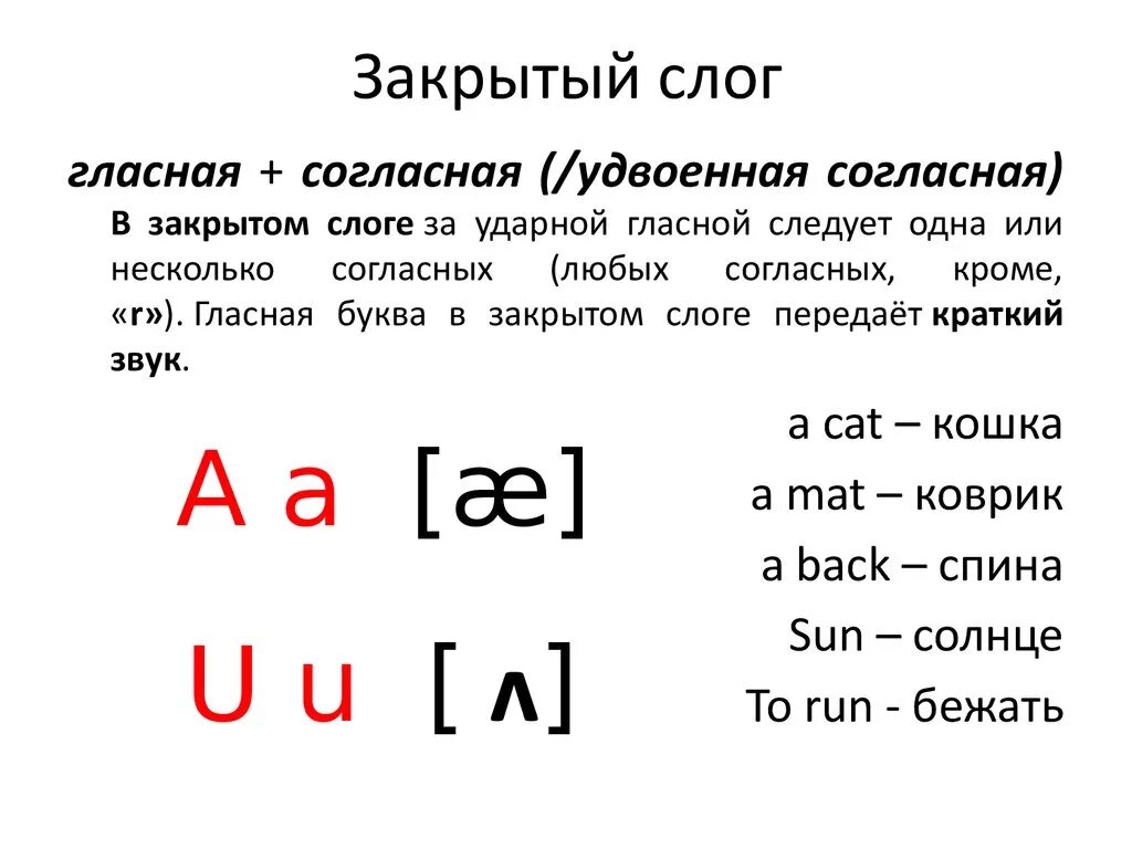 Слоги в английском языке для детей. Гласные в открытом и закрытом слоге в английском языке. Звук о в открытом и закрытом слоге. Правило открытого слога в английском языке. Произношение английских гласных в открытом и закрытом слоге.