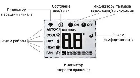 Dexp кондиционер пульт инструкция