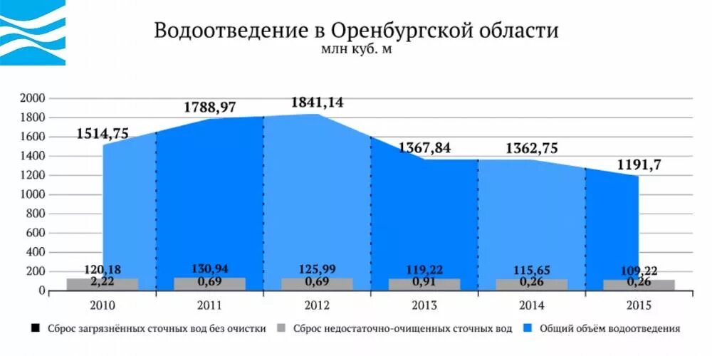 Куб воды оренбург