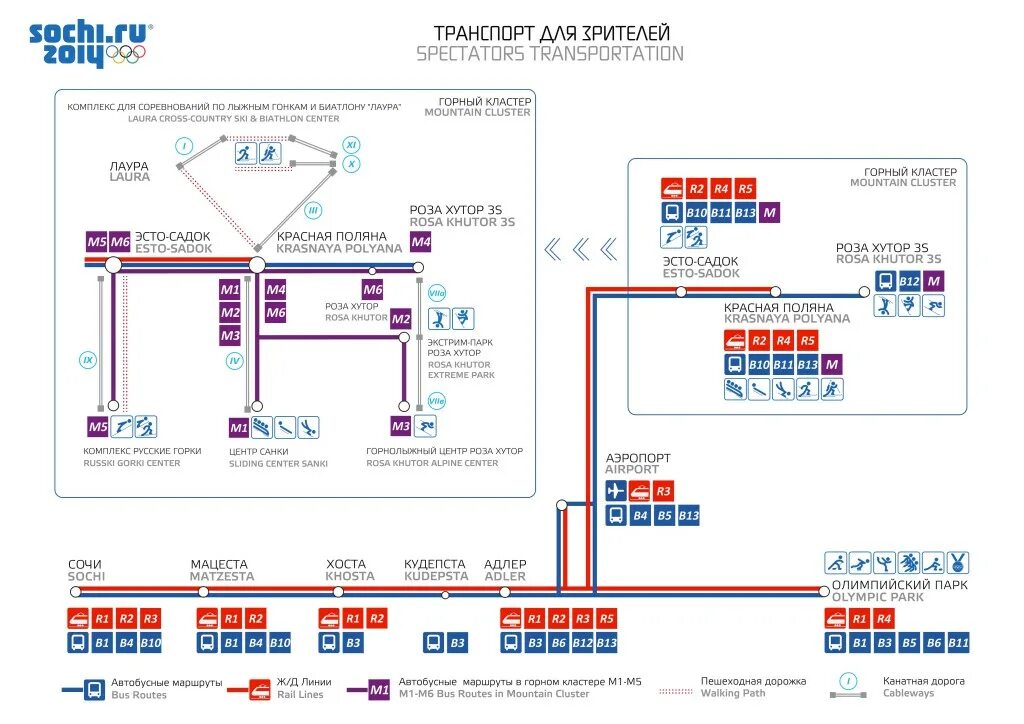 Жд олимпийский парк расписание. Маршруты автобусов аэропорт Сочи Адлер. Схема аэропорта Сочи Адлер. Схема аэропорта Адлер с остановками общественного транспорта. Остановка общественного транспорта аэропорт Сочи.