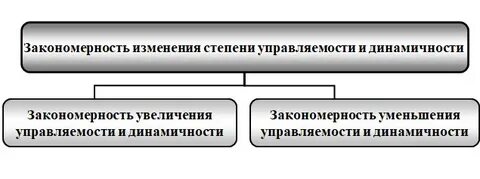 Закономерное изменение 8