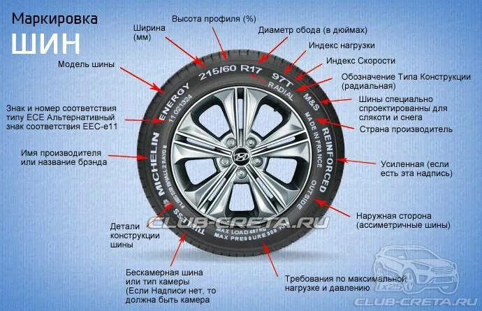 Где можно найти колесо. Маркировка автомобильных шин 195/65 r15. Параметры шин автомобиля расшифровка. Маркировка радиуса диска. Маркировки на покрышках автомобилей.