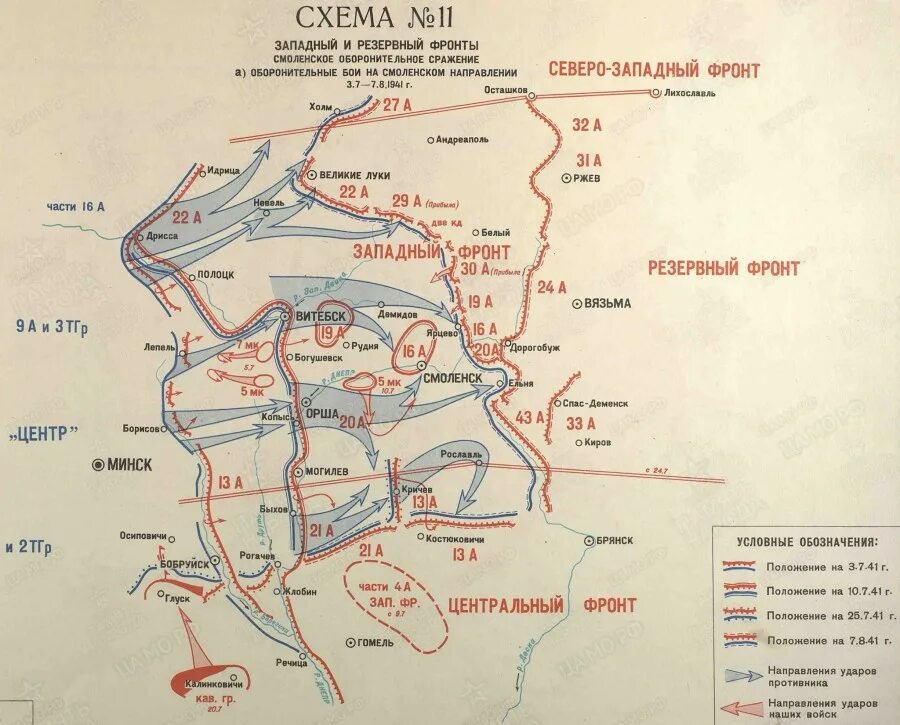 Смоленское сражение суть