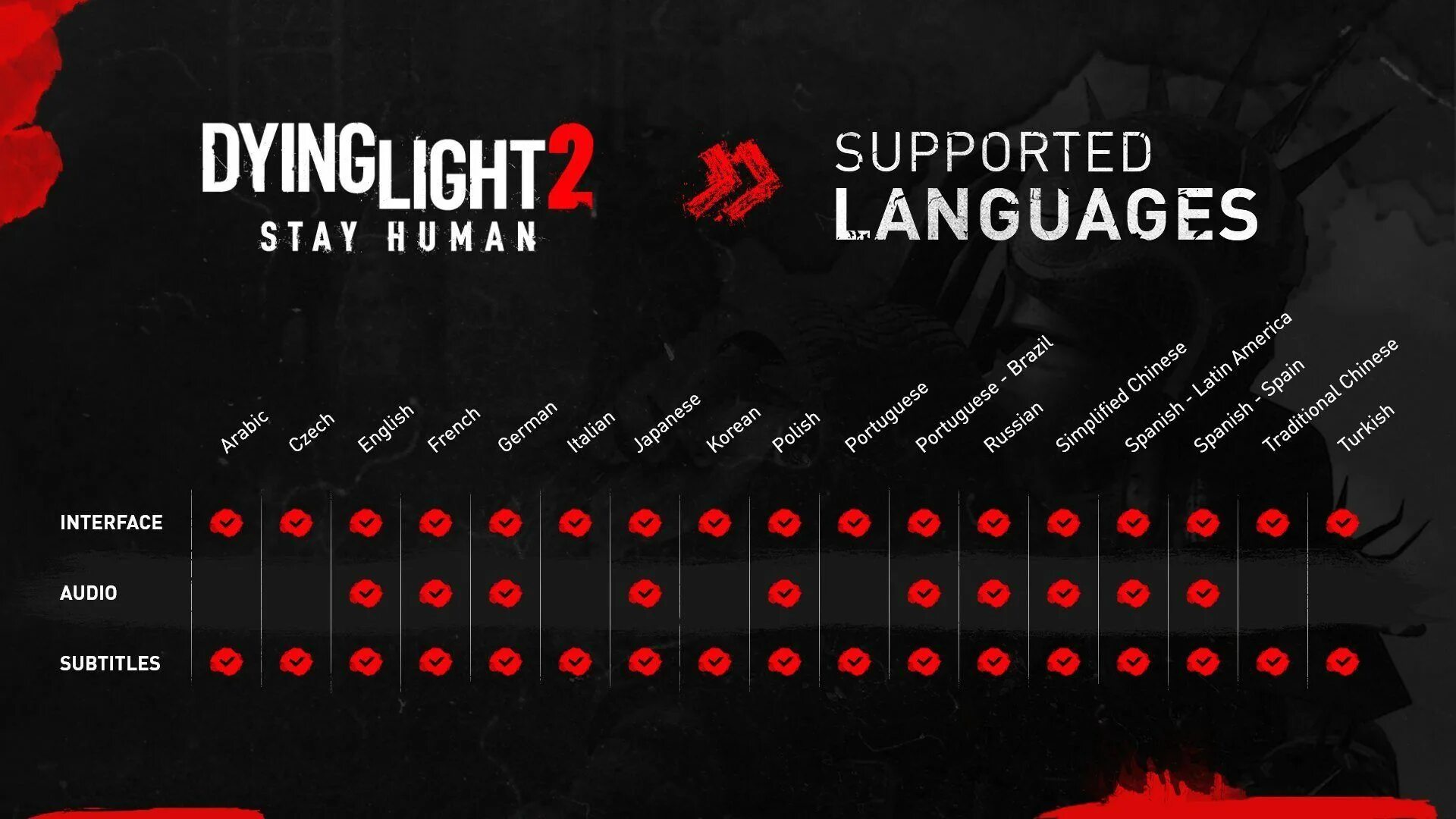 Dying language. Интерфейс dying light 2. dying light 2 stay human постер.