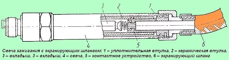 Свечи зил 131. Свеча зажигания ЗИЛ 131 экранированная. Свеча зажигания ЗИЛ-131,Урал СН-307в экранированная. Свеча экранированная ЗИЛ-131. Свечи для экранированной системы зажигания ЗИЛ 131.