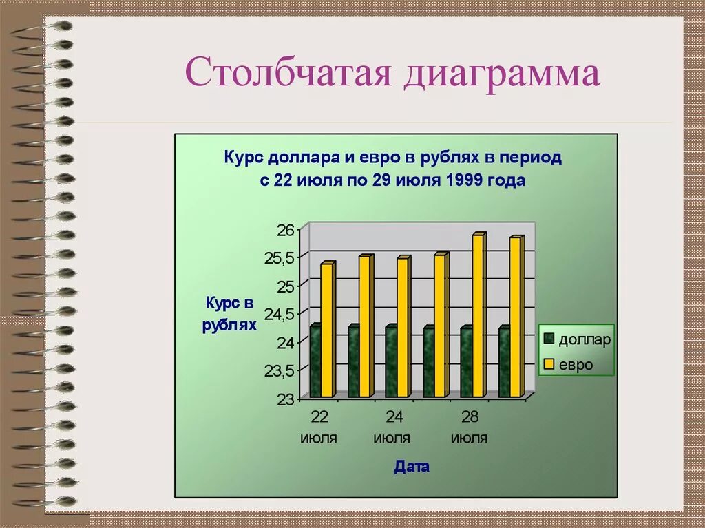 Постройте столбиковую диаграмму по данным таблицы 18