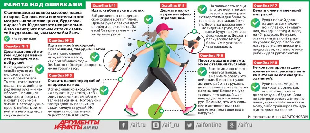 Техника хождения скандинавской ходьбой. Скандинавская ходьба с палками техника ходьбы для начинающих. Шведская ходьба с палками техника. Правила ходьбы со скандинавскими палками для начинающих. Силовая ходьба что это