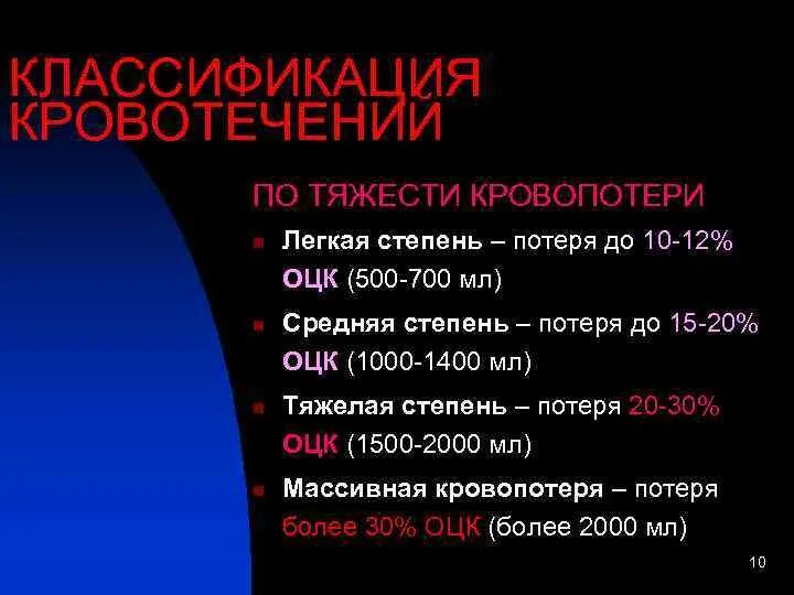 Классификация кровотечений хирургия. Классификация кровотечений по тяжести. Степени кровопотери. Классификация степени кровопотери. Назовите степень тяжести кровотечения при потере 30