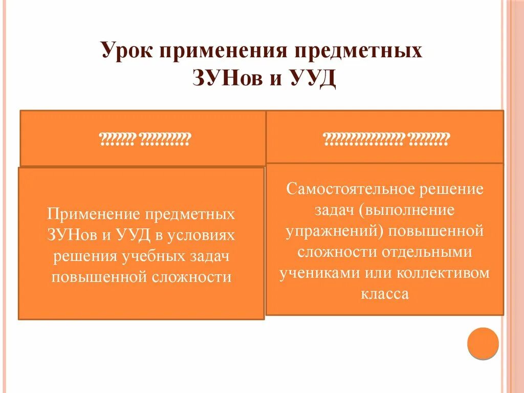 Урока применение. Зун и УУД. Зуны и УУД. Структура уроков урок повторения предметных ЗУНОВ.. УУД чем отличаются от зун.