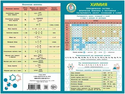 Калькулятор химических формул