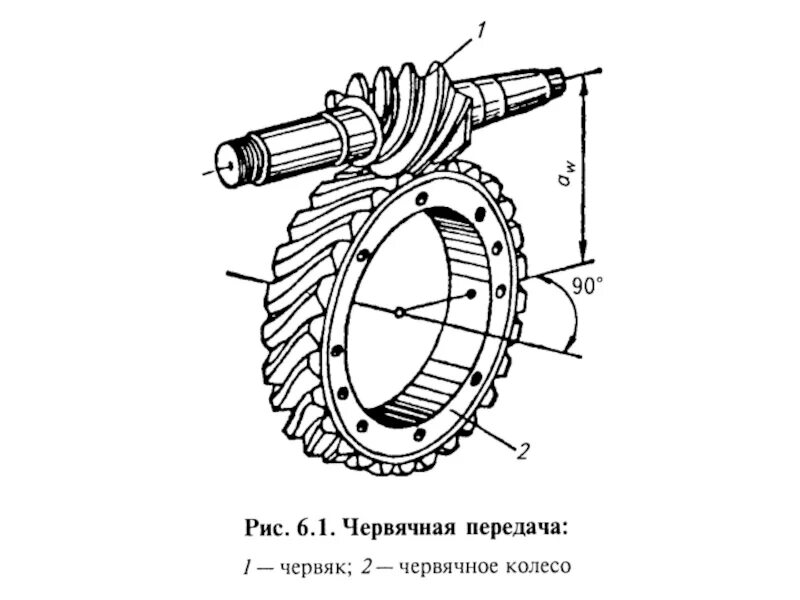 Червячное зубчатое зацепление