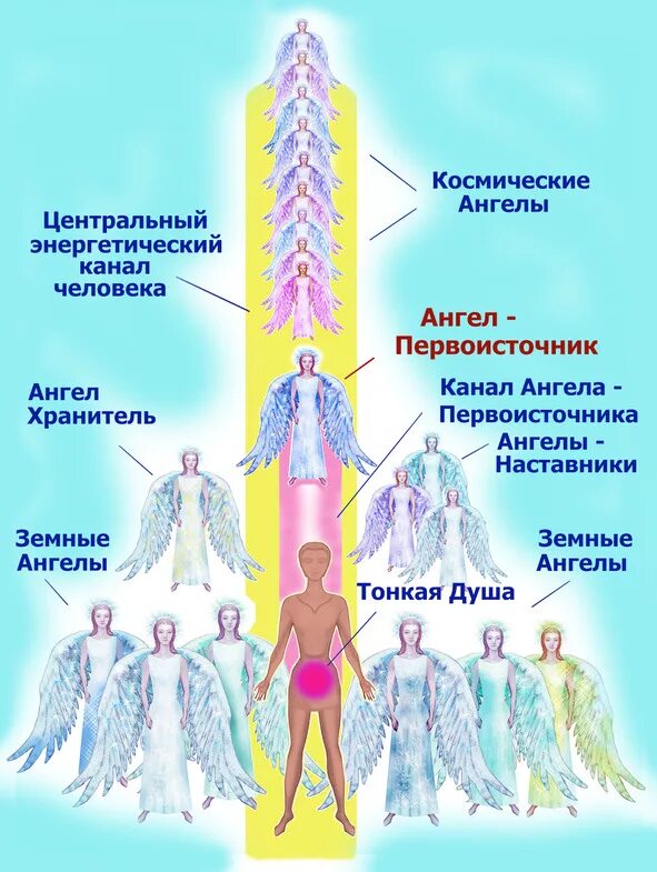 Как узнать свою энергетику сильная она. Энергетические каналы. Схема энергии человека. Энергетическая структура человека. Энергетические каналы человека.