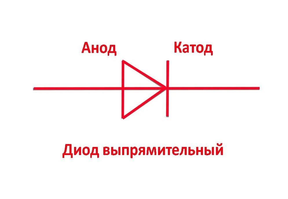 Маркировка светодиодов анод катод. Диод анод катод на схеме. Диод обозначение на схеме полярность. Диод схема включения анод катод. Положительный диод