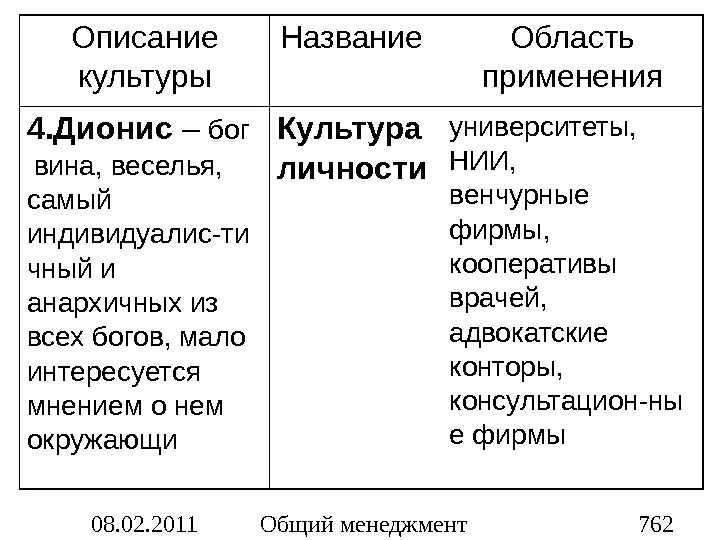 Название культуры