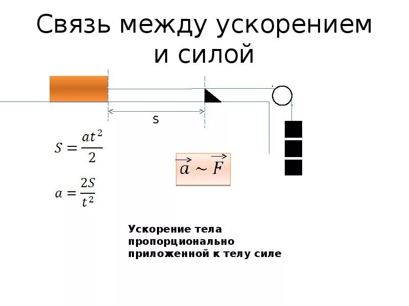 Связь между ускорением и силой. Сила. Связь между ускорением и силой. Связь между ускорением и силой кратко. Связь между ускорением и силой конспект. Отношения между весами