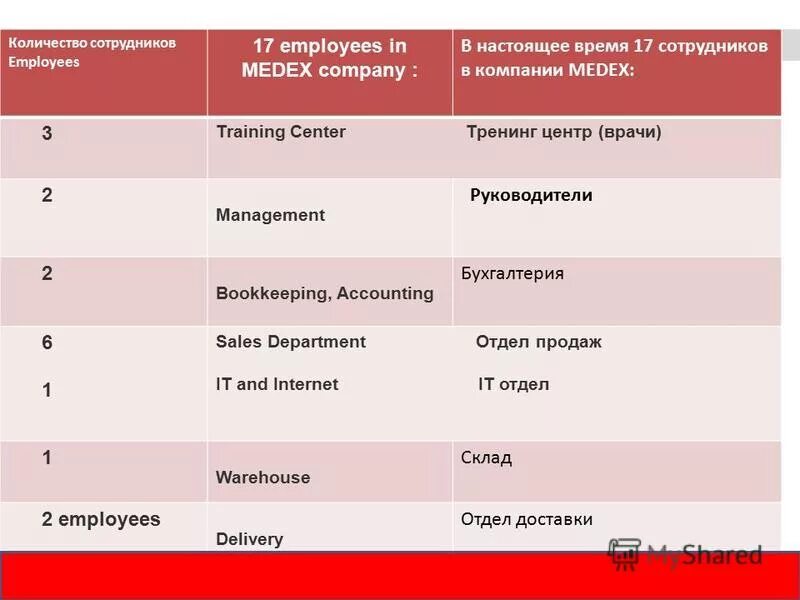 Сколько сотрудников в компании. Сколько сотрудников в компании. Среднесписочная численность персонала, чел. Сколько сотрудников в компании. Сколько сотрудников в компании.