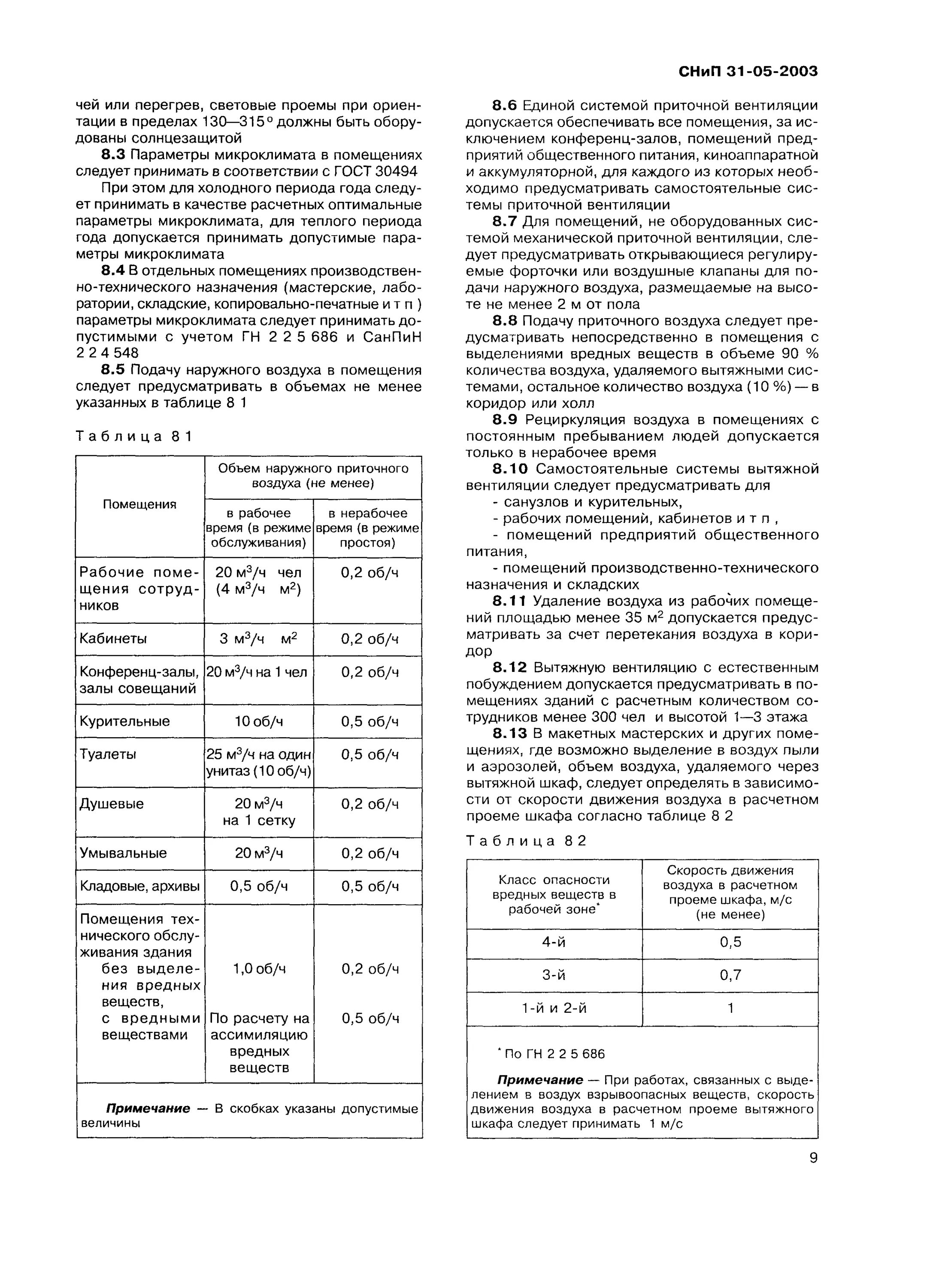 Снип 31 06 2009 общественные. СНИП 31-05. СНИП 31-01-2003 гостиной. СНИП 13.10-1307.