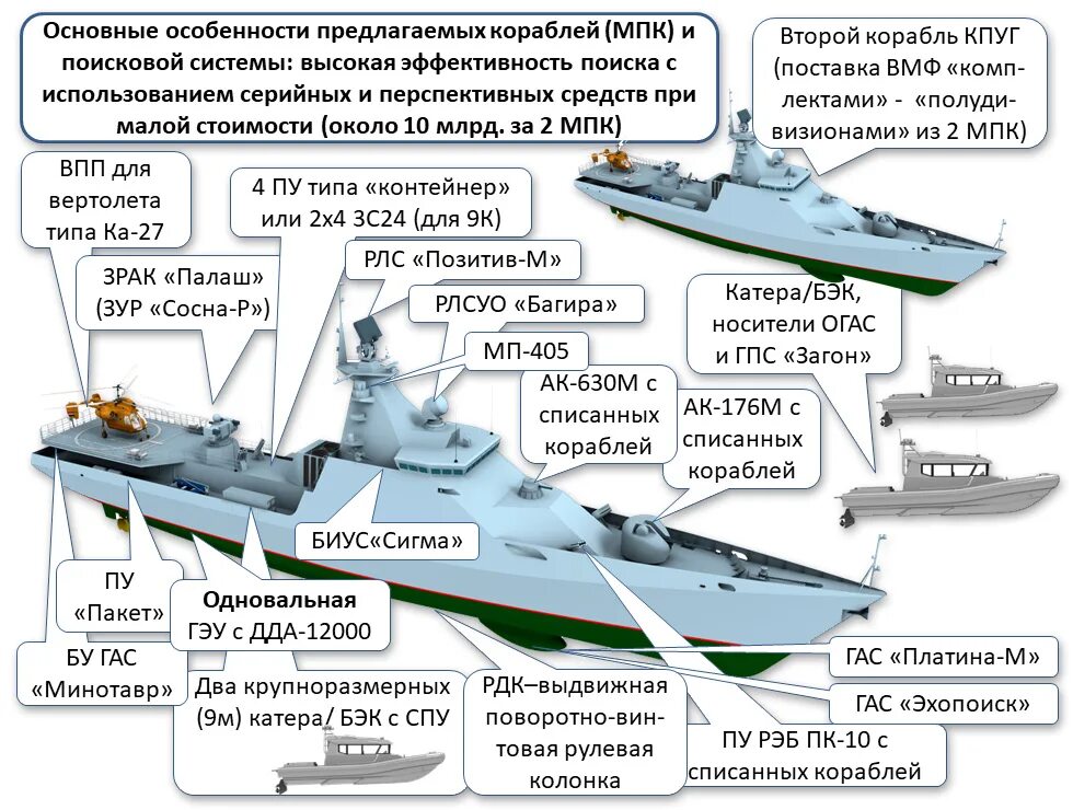схема танкера для перевозки нефтепродуктов. гребная электрическая установка. строение танкера для перевозки нефти. какие системы на корабле. биус "сигма-20380".