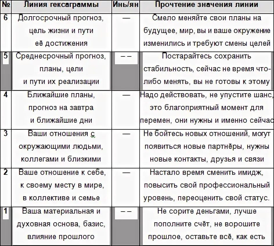 Значение жизненных целей. Цели в жизни человека список. жизненные цели человека. примеры целей в жизни. 50 жизненных целей примеры.