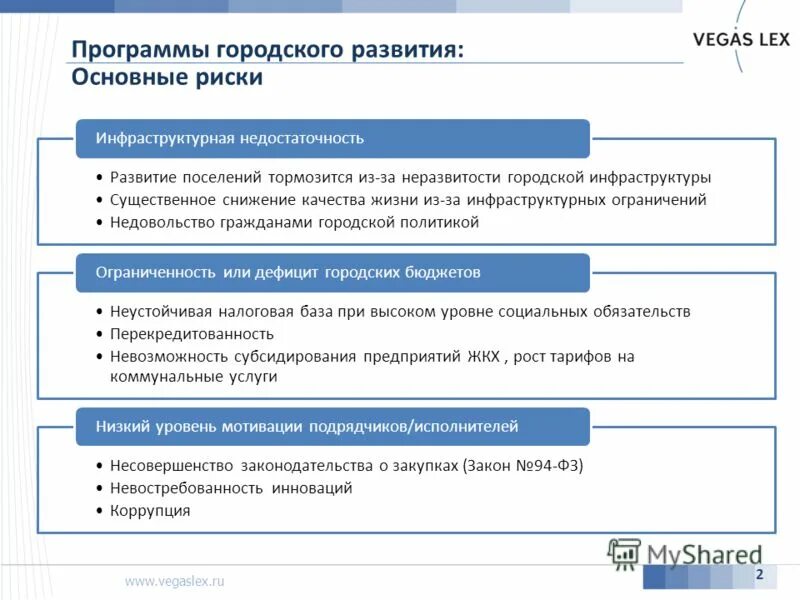 Арм муниципал программа. Управление городских программ. Управление городских программ. Управление городских программ. Цели аналитического отдела.