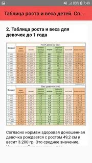 Таблица роста 3 4 года
