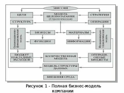 Функциональная спецификация системы
