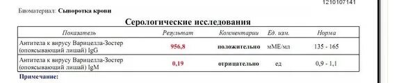 Анализ крови на антитела к ветряной оспе. Анализ на антитела к ветряной оспе. Антитела к вирусу varicella-zoster igg норма анализа. Анализ на ветрянку. Антитела к варицелла зостер.