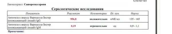 Кровь на иммунитет к кори. Расшифровка анализа крови на антитела к ветрянке. Расшифровка анализа крови к ветряной оспе. Антитела к Варицелла зостер норма. Анализ на Варицелла зостер расшифровка.