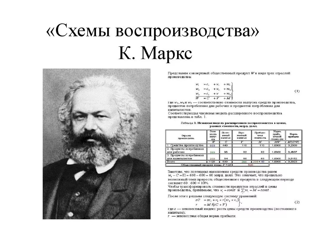 Индекс маркс. Схемы общественного воспроизводства к маркса. схема расширенного воспроизводства маркса. теория воспроизводства маркса схема.