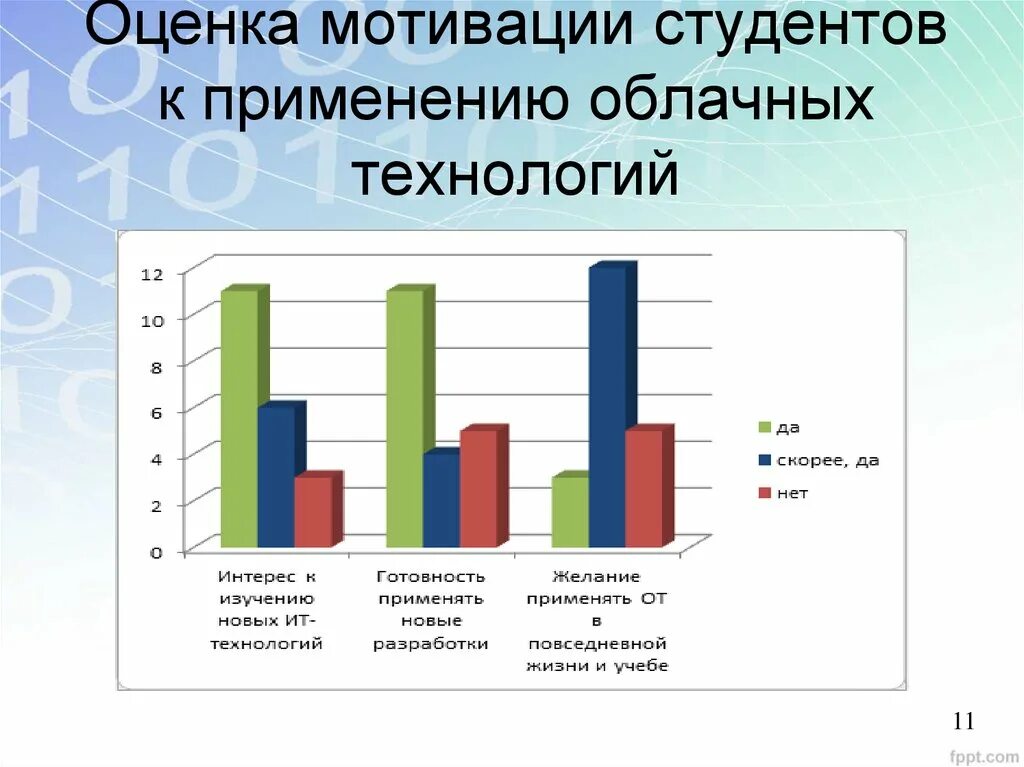 Мотивация студентов. Оценка мотивации. Система стимулирования студентов. Что мотивирует студентов. Глобальная оценка мотивация.