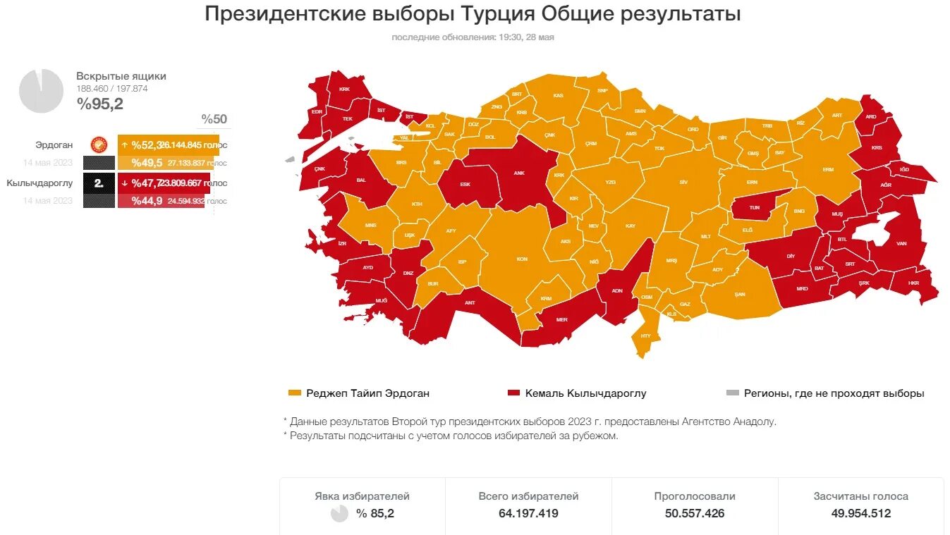 Результаты турции 2023