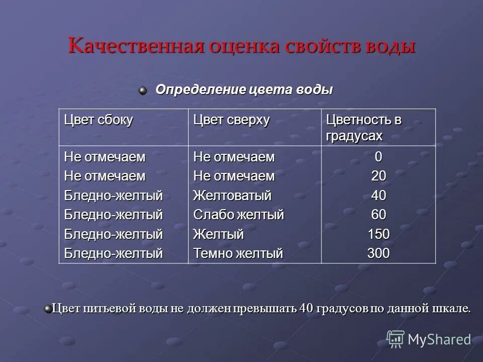 Средняя качественная оценка. Средняя качественная оценка