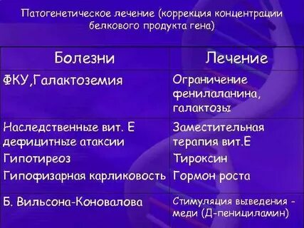 Поддается коррекции