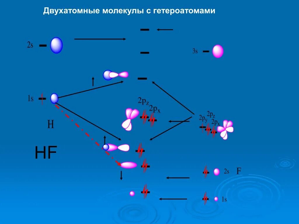 Вид молекулы двухатомная фтор. Двухатомные молекулы. Двух атомнгые молекулы. Модель двухатомной молекулы. Симметрия двухатомных молекул.