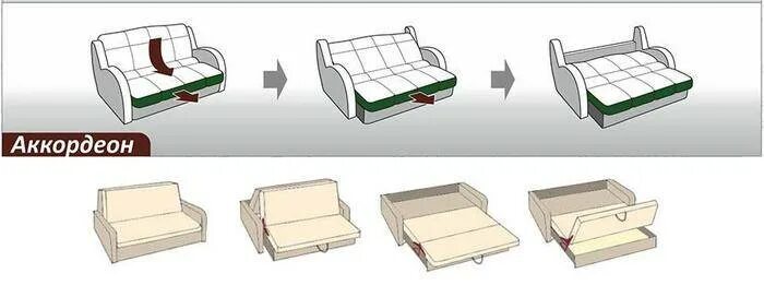 Механизмы раскладывания диванов. Диван механизмы раскладывания названия. Механизм трансформации дивана аккордеон схема. Лаванда раскладка дивана. Дельфин механизм трансформации дивана.