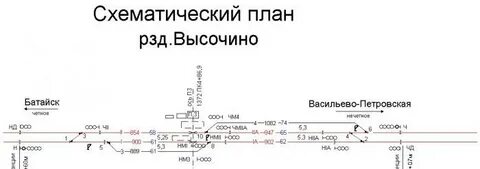 Узел ростов