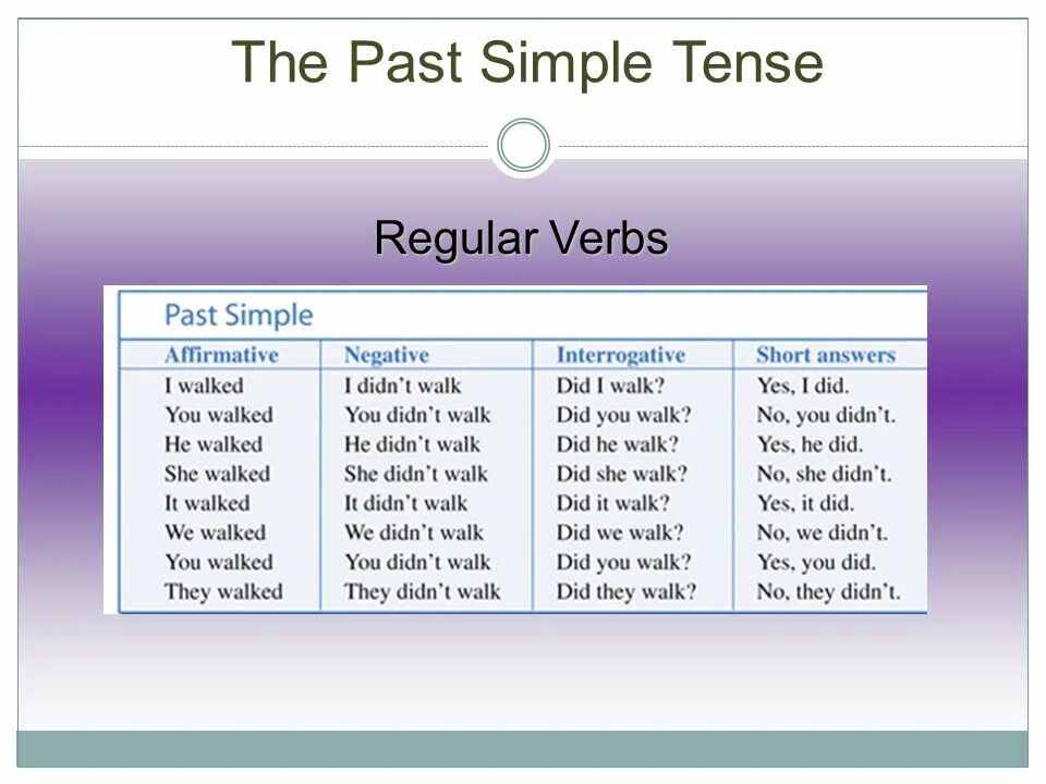 Walk время глагола. Past simple Regular verbs Spelling. Паст Симпл регуляр Вербс правило. Паст Симпл Тенсес. Past simple Regular verbs правило.