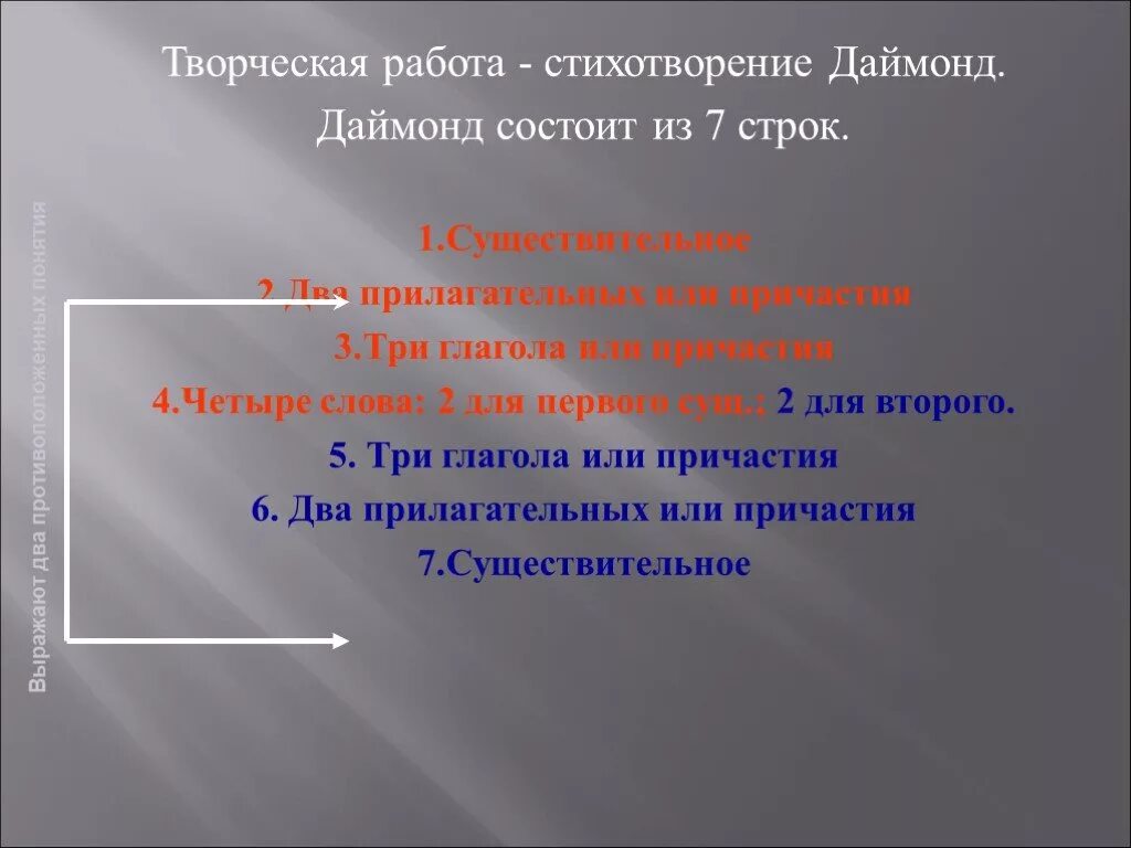 Творческие задания по стихотворению. Даймонд стихотворение. Примеры Даймонда. Даймонд состоит из 7 строк.. Творческое задание по стихотворению.