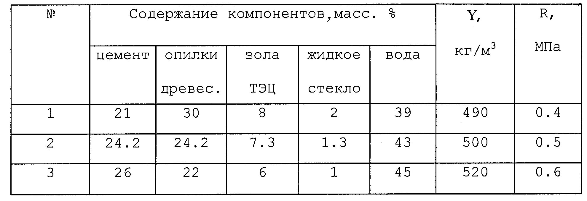 Опилкобетон состав. Пропорции опилкобетона для блоков. Пропорции опилкобетона для блоков. Опилкобетон состав на 1м3. Пропорции для изготовления арболита своими руками.