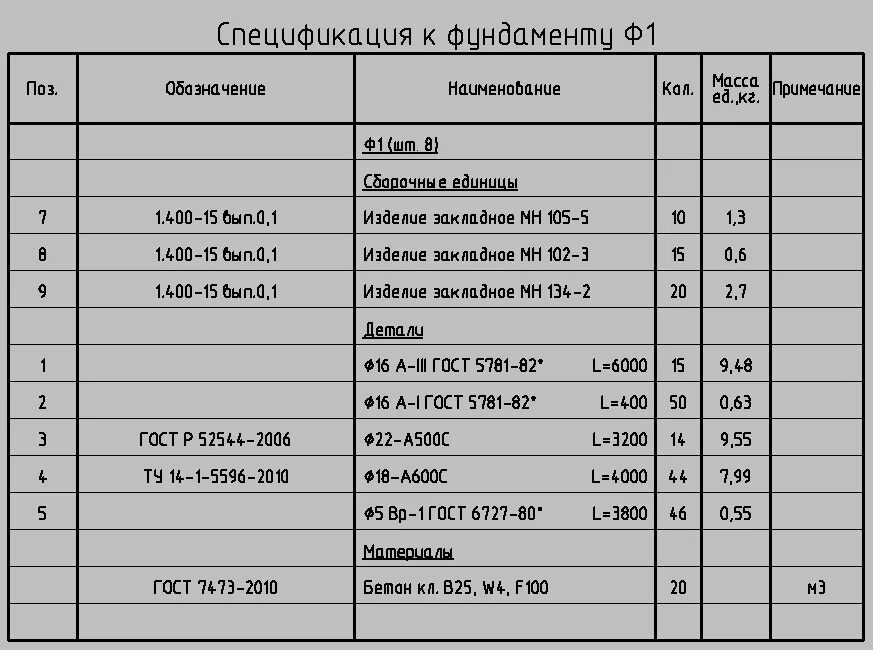 Заготовка в спецификации. Покупные изделия в спецификации ескд. Заполнение спецификаций гост 2. Записи в спецификации. Обозначение спецификации.