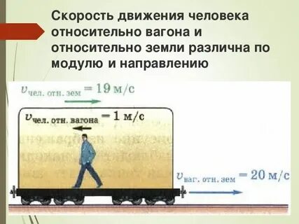 Сидя в вагоне движущегося поезда