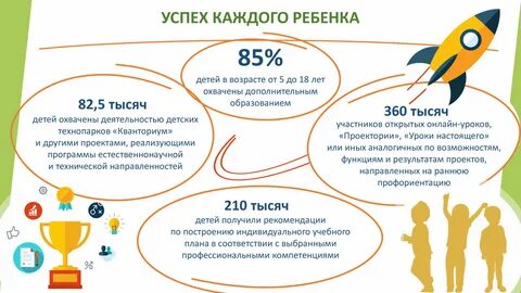 Задачи проекта успех каждого ребенка