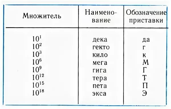 Мк в какой степени