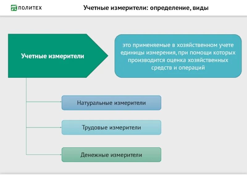 В статистике используются измерители. Измерители бухгалтерского учета. измерители применяемые в учете. измерители для учета операций. трудовые измерители в бухгалтерском учете.