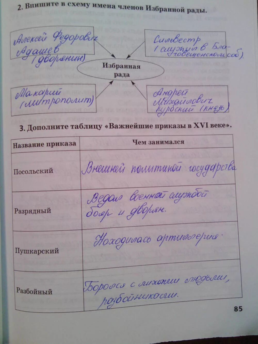 История россии 6 класс рабочая тетрадь страница. Рабочая тетрадь по Пчелова история России 6 класс. Рабочая тетрадь по истории России 6 класс Пчелов. Рабочая тетрадь по истории России Кочегаров Пчелова.