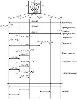 Размерный анализ