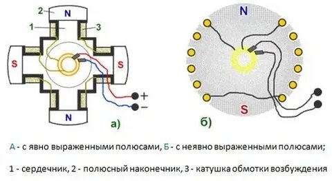 Явно выраженный это